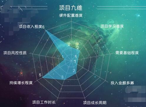 图片[2]-《从零开始打造公众号矩阵》批量操作20个号，每月收益大概8-12W（44节课）-一号资源库