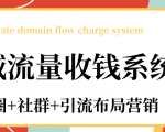 私域流量收钱系统课程（朋友圈+社群+引流布局营销）12节课完结-一号资源库