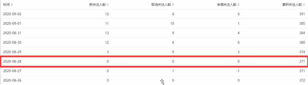 图片[2]-实操公众号截流术，每天一二十个被动流量-一号资源库