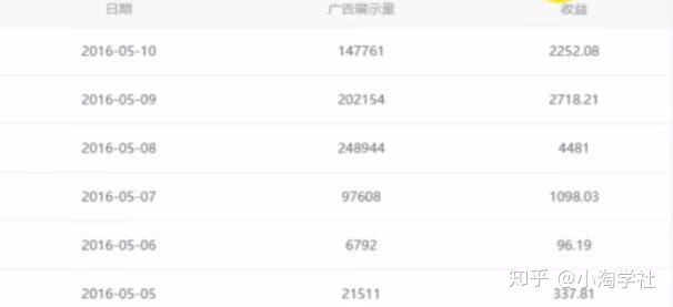 油管搬运赚美金项目分析-一号资源库