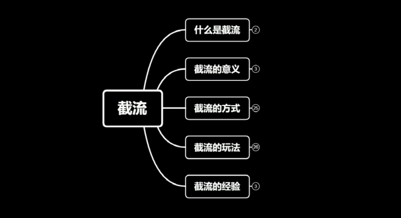 蚊子团队实战引流：长期有效的截流技术＋百度被动引流系统2.0-一号资源库