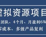 暴疯团队虚拟资源项目，3人团队，4个月，月盈利6W+，高客单价、多产品复利-一号资源库