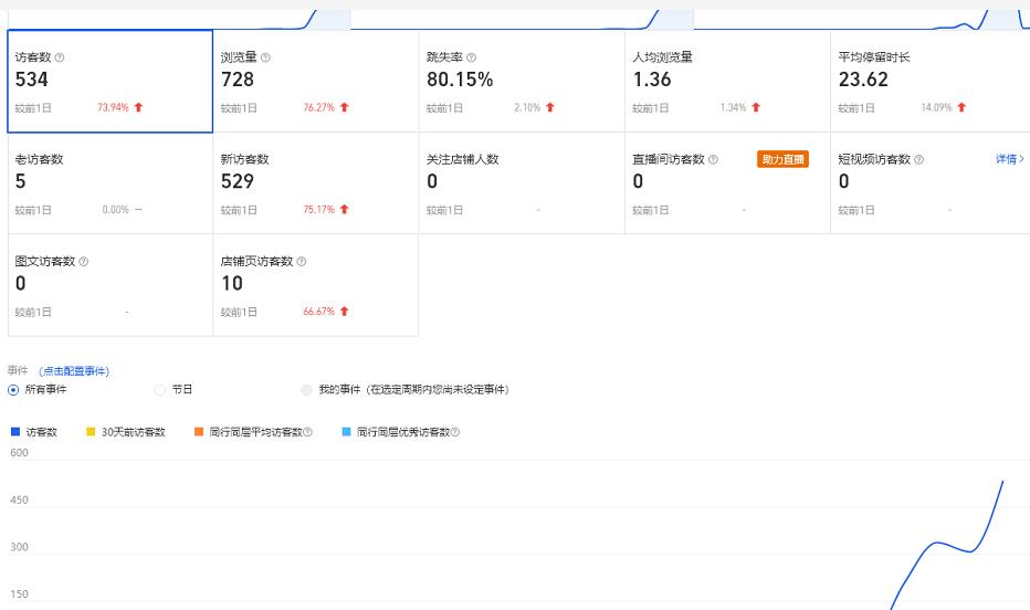 安信无货源3.0三种爆发玩法集合，快速‬‬上手完成你店铺的飞起‬‬爆发-一号资源库