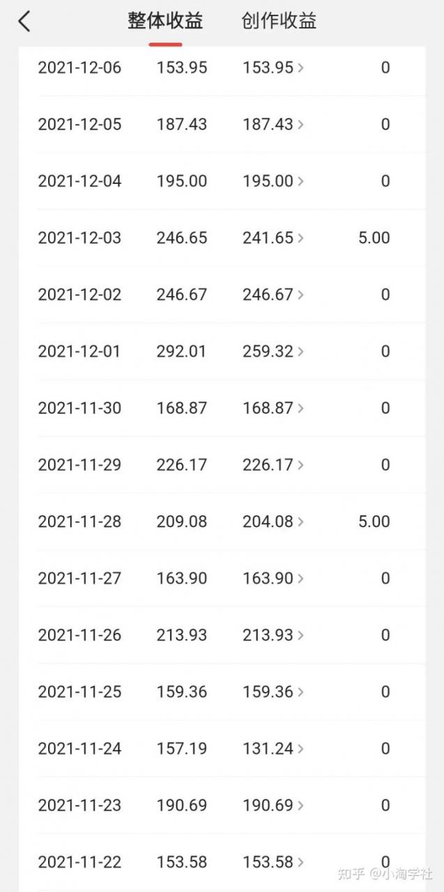 中视频伙伴计划怎么加入，能具体说说中视频伙伴计划吗？-一号资源库