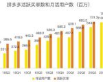 蓝海项目拼多多视频带货课，2022年入百万新风口【视频教程+软件】-一号资源库
