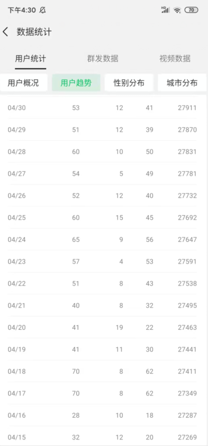 图片[2]-公众号日涨粉50+，分享我做流量的新渠道-一号资源库