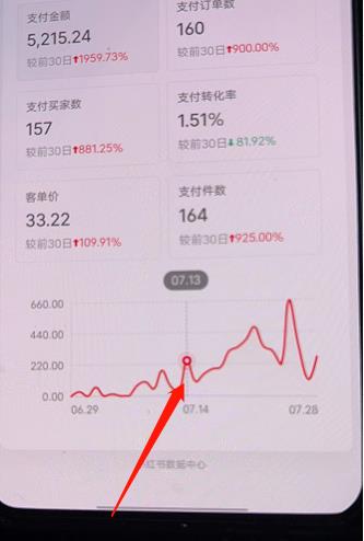 图片[2]-小红书无货源第3版，0投入起店，无脑图文精细化玩法，每天收益300+-一号资源库