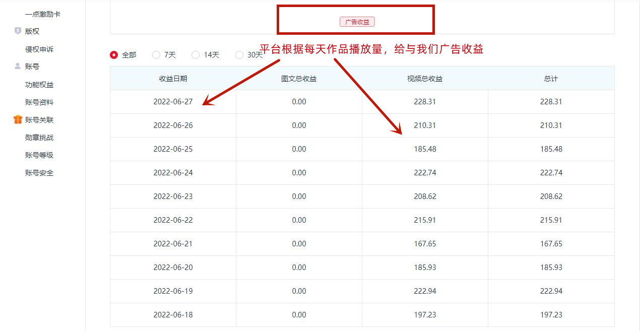 图片[4]-一点资讯自媒体变现玩法搬运课程，外面真实收费4980元-一号资源库