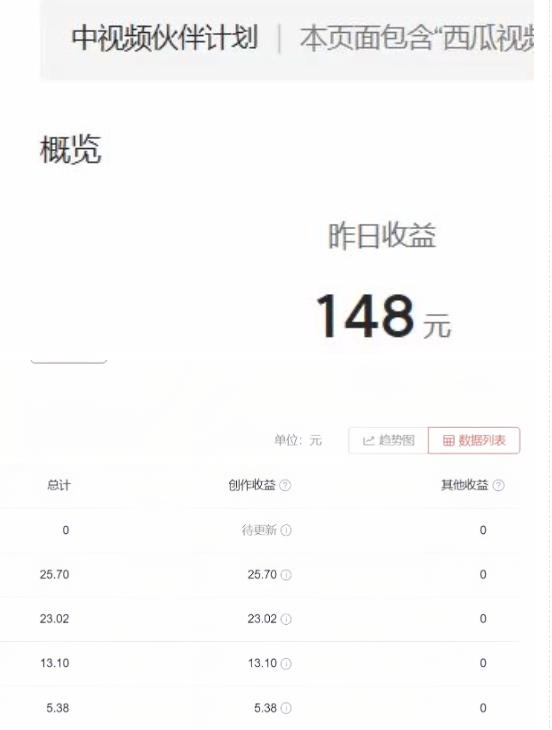 2023年独家抖音中视频搬运计划，每天30分钟至1小时搬运即可，小白轻松日入300+-一号资源库