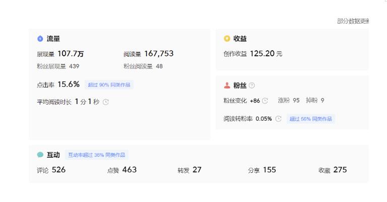 分享微头条AI写作小副业项目，用指令写出10W+爆款微头条，一条龙傻瓜式玩法分享给你-一号资源库