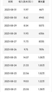 QQ小世界撸金，无脑搬运，日入500+，教程+软件【揭秘】-一号资源库