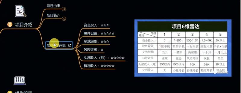 十万个富翁修炼宝典之6.兼职粉派单玩法跑匿名信，爆了一天两千-一号资源库