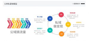 网创掘金实战营，从零搭建一个年入百万的变现项目（持续更新）-一号资源库