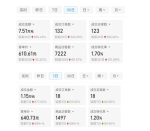 某付费文章：从0开始做拼多多18天收入86600元，客单价600块稳定日销过万，我都做对了什么?-一号资源库