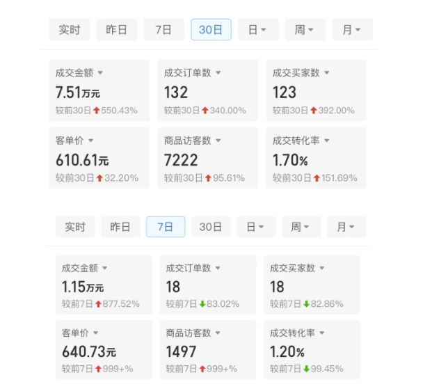 某付费文章：从0开始做拼多多18天收入86600元，客单价600块稳定日销过万，我都做对了什么?-一号资源库