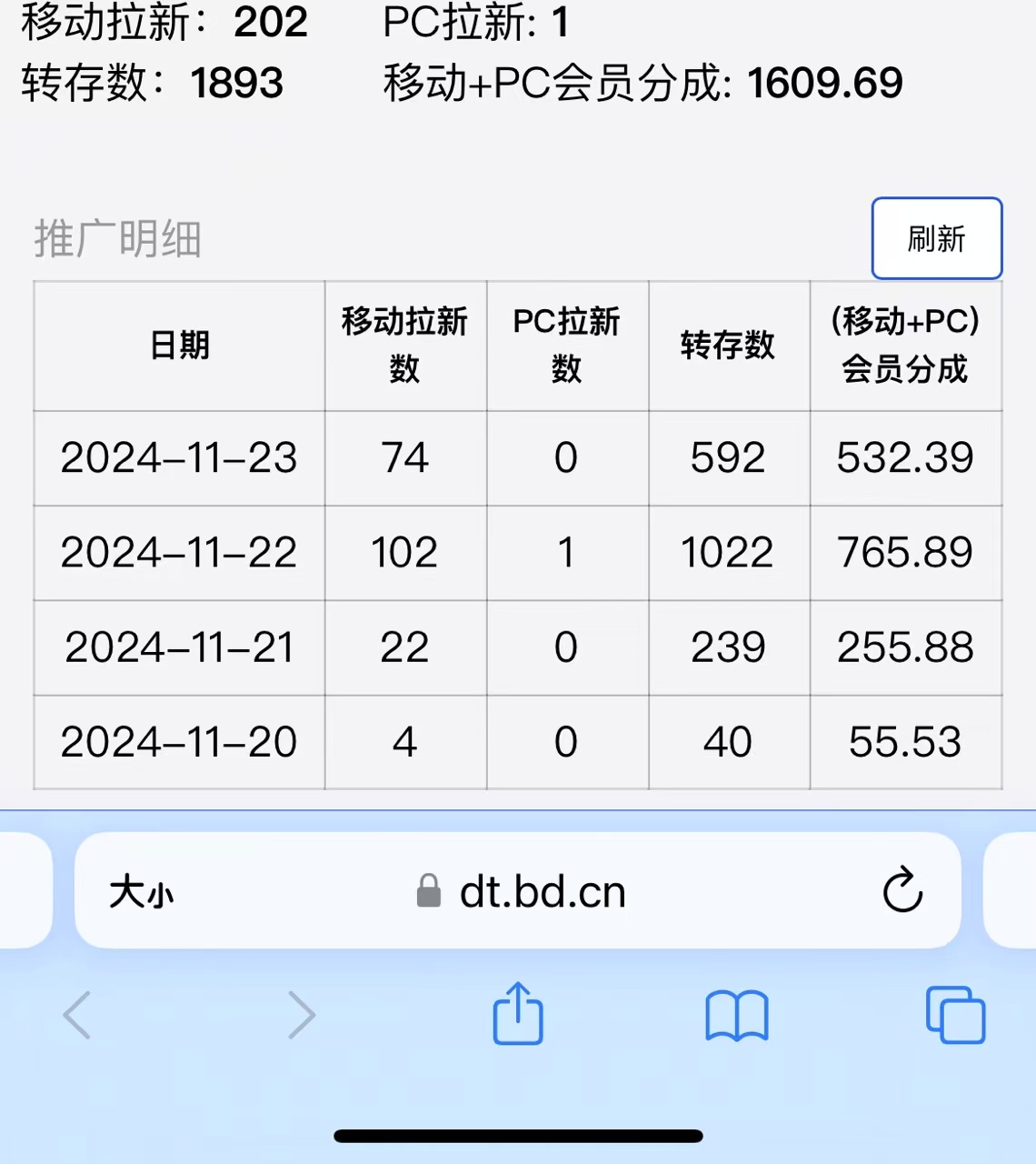 视频无脑搬运b站网盘拉新，单视频最高收益5k+【揭秘】-一号资源库