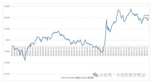 付费文章:吊打97%的权益基金,实操详解:如何利用deepseek来选出一个年化15.55%的大牛股组合?-一号资源库