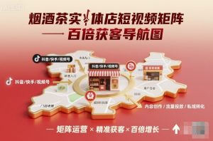 烟酒茶实体店短视频矩阵百倍获客导航图-一号资源库