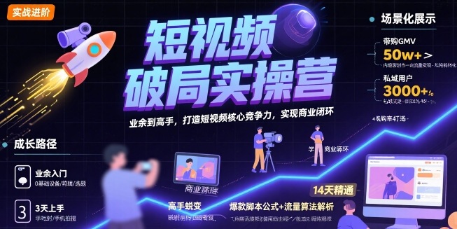 短视频破局实操营，业余到高手，打造短视频核心竞争力，实现商业闭环-一号资源库