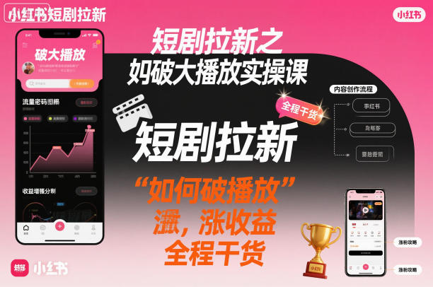 短剧拉新之小红书如何破大播放实操课，如何破播放，涨收益，全程干货-一号资源库