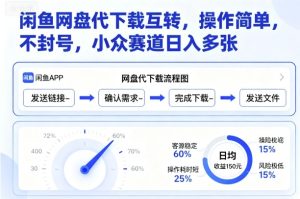 闲鱼网盘代下载互转，操作简单，不封号，小众赛道日入多张-一号资源库