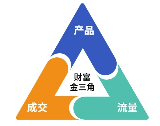 这份营销笔记(产品篇，流量篇，营销篇)，让一个小白从零到月入1W+-一号资源库