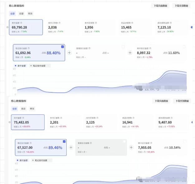 薅流第七期：纯0成本淘宝推荐流-小红书薅流最新版目，0投入的电商无货源玩法（附赠往期）-一号资源库