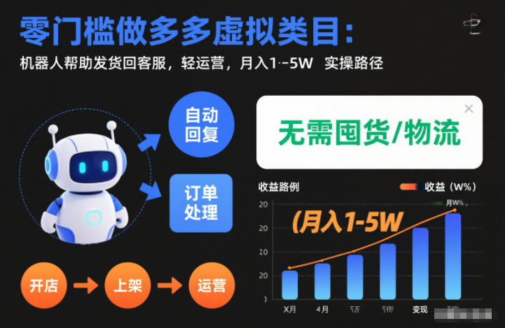 零门槛做多多虚拟类目：机器人帮助发货回客服，轻运营，月入1-5W实操路径【揭秘】-一号资源库