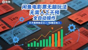 闲鱼电影票无脑玩法，无需人工干预，全自动操作，天天爆单稳定日入3张睡后收入【揭秘】-一号资源库
