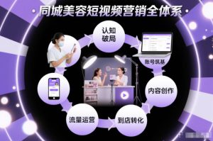 同城美容短视频营销全体系,从认知破局、账号筑基、内容创作、流量运营到到店转化的完整落地体系-一号资源库