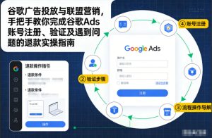 谷歌广告投放与联盟营销,手把手教你完成谷歌Ads账号注册、验证及遇到问题的退款实操指南-一号资源库
