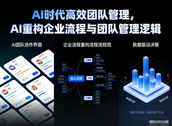 AI时代高效团队管理，AI重构企业流程与团队管理逻辑-一号资源库