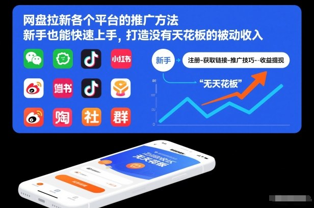 网盘拉新各个平台的推广方法，新手也能快速上手，打造没有天花板的被动收入-一号资源库